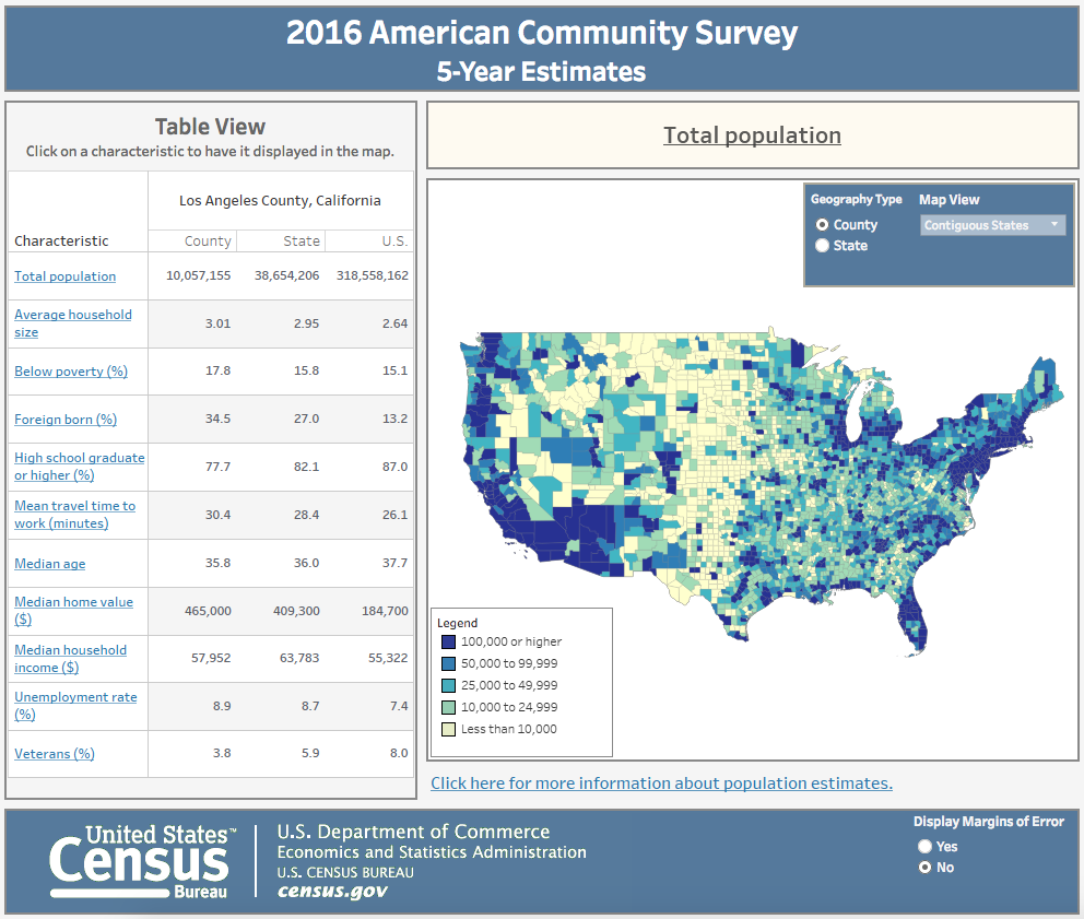 U.S. Census Bureau | American Community Survey