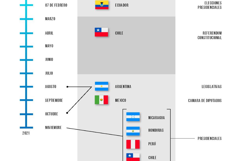 La agenda electoral en América Latina 2020-2021: lo que debes saber