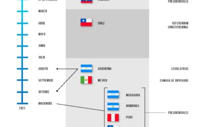 Latin America’s Electoral Agenda for 2020-2021